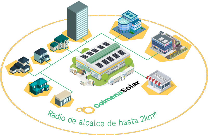 Esquema de funcionamiento de un autoconsumo colectivo